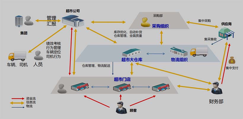 整體業(yè)務框架設計方案