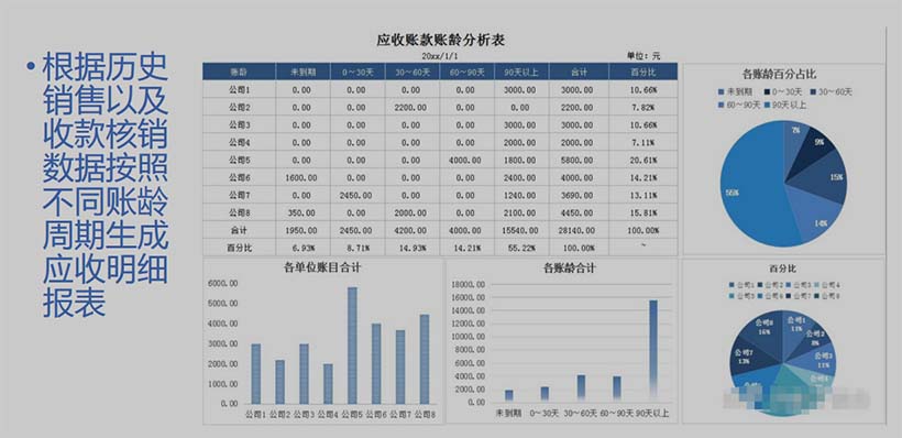 門店應收管理