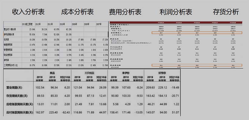 業(yè)務指標分析報表